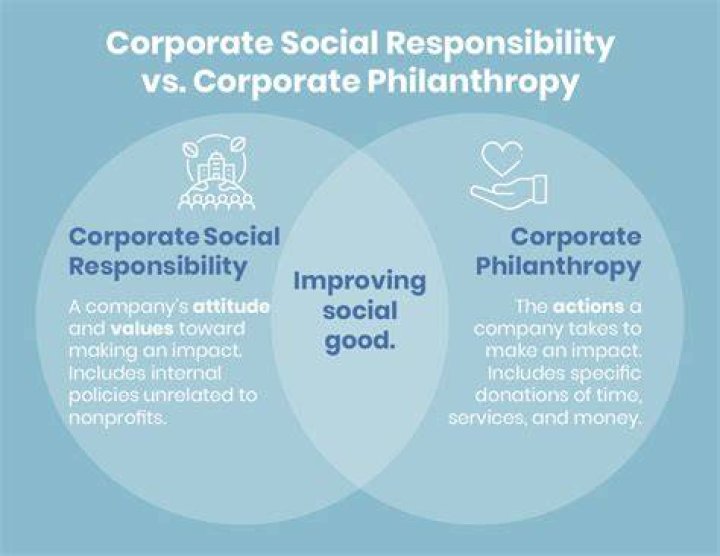 Insights Into Her Philanthropy And Social Responsibility