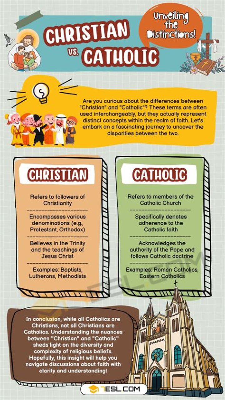 Insights Into The Coach's Christian Beliefs