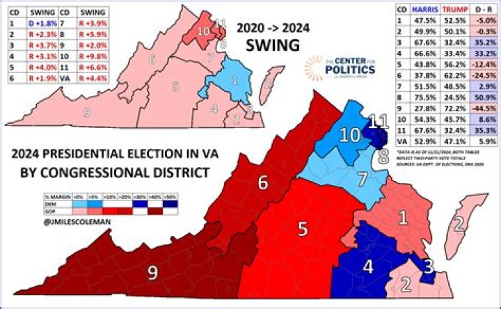 Insights Into Virginia Politics And