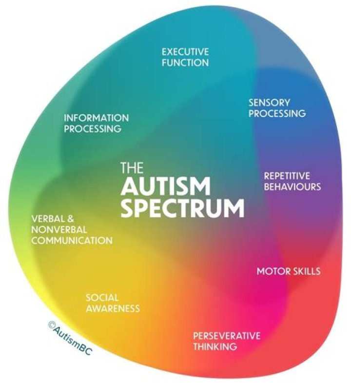 Is Keanu Reeves On The Autism Spectrum? Uncovering The Truth