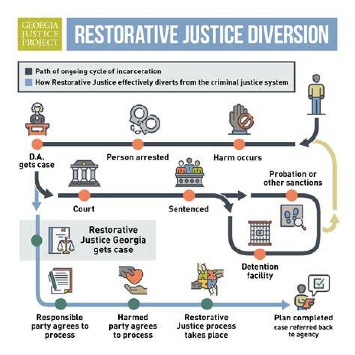 James Worley's Story And The Criminal Justice System