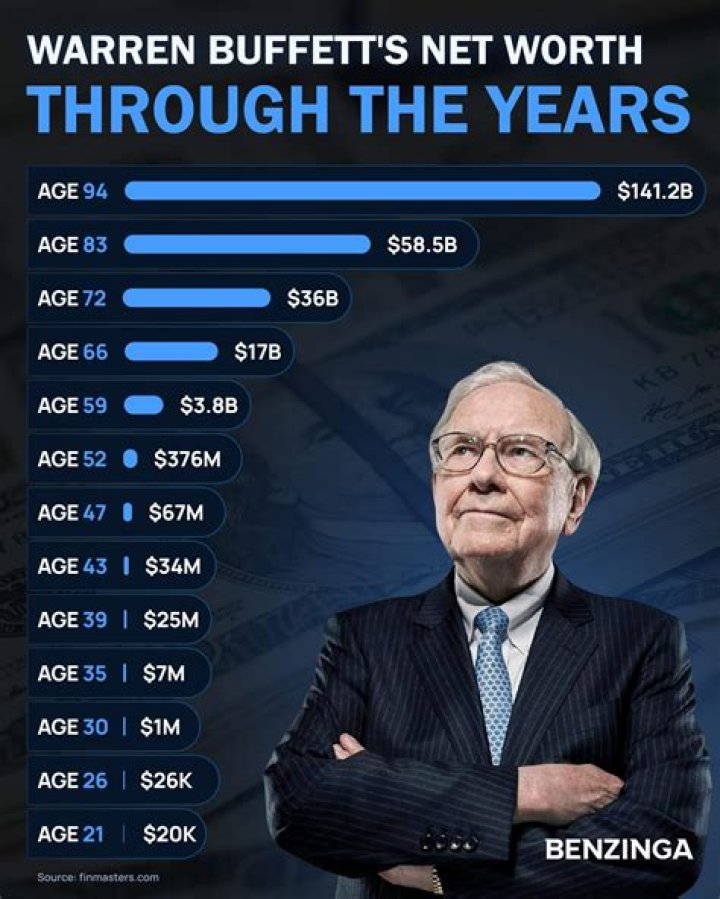 Jason Bateman's Net Worth 2025: How Much Is He Worth?