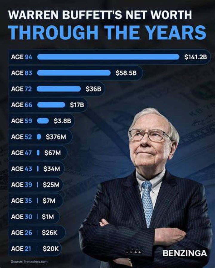 John Gandel's Biography, Age, And Net Worth Revealed