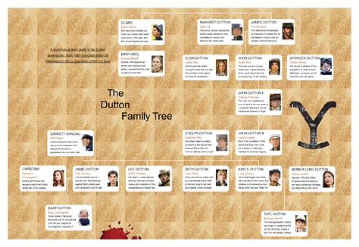 Kathy Drysdale's Parents: A Glimpse Into Her Family Lineage
