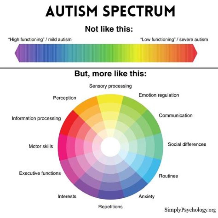 Keanu Reeves And The Spectrum Of Autism