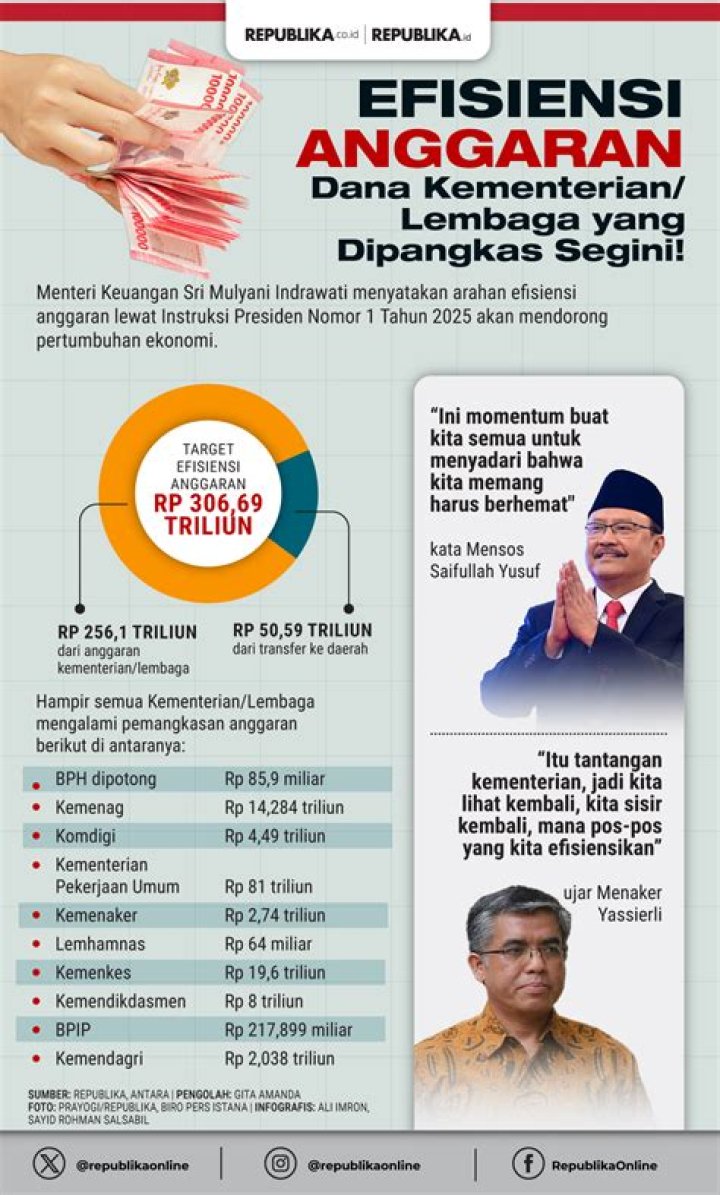 Kekayaan Dan Gaji Ian Rapoport: Terungkap Rahasia Suksesnya