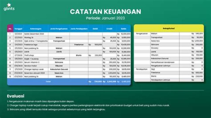 Kekayaan Yang Menggiurkan Dan Pendapatan Mengagumkan