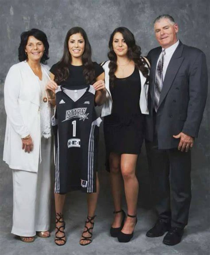 Kelsey Plum's Parents: A Legacy Of Basketball Greatness