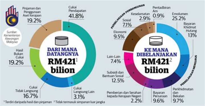 Kisah Sukses Dan Sumber Pendapatan