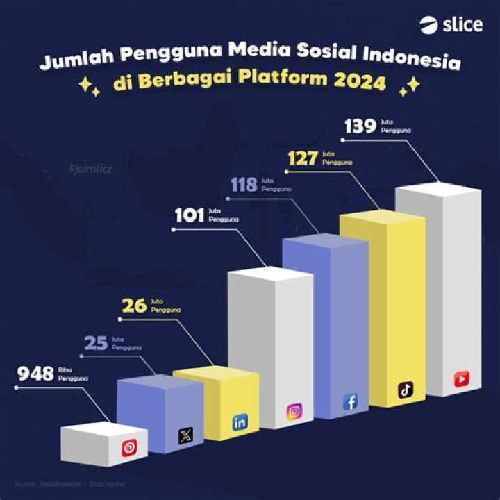 Kunci Sukses Di Balik Platform Populer