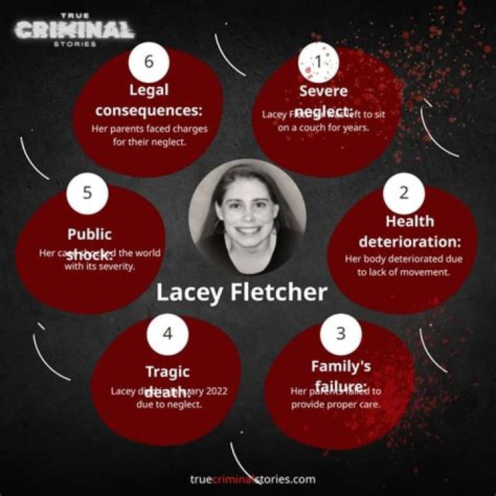 Lacey Fletcher: A Glimpse Into The Social Media Presence