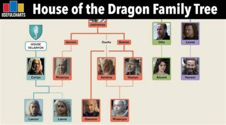 Latest Leaks And Rumors For Game Of Thrones Superfans