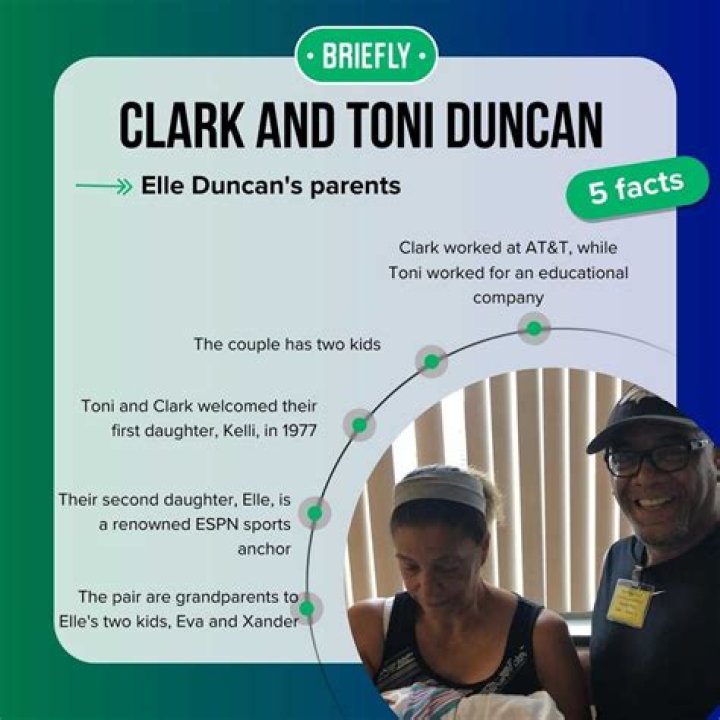 Learn About Elle Duncan's Husband & Family
