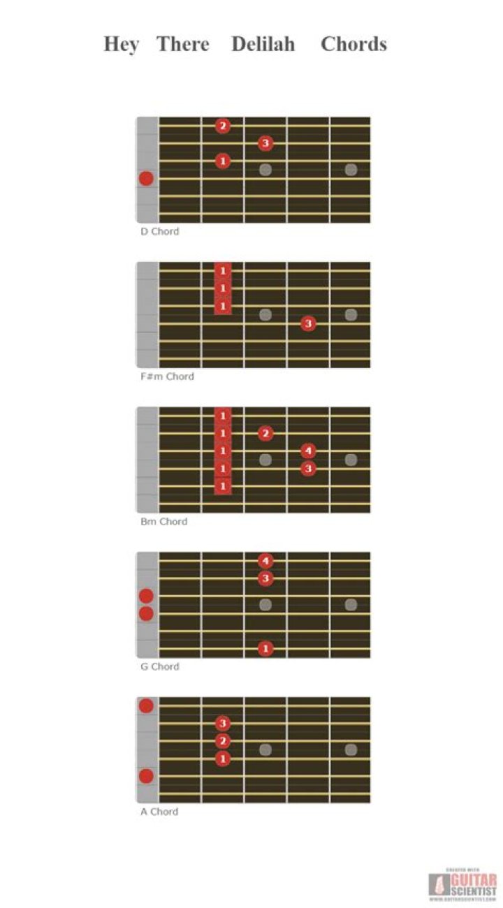 Learn "Hey There Delilah" on Guitar: Tabs, Chords & Tips!