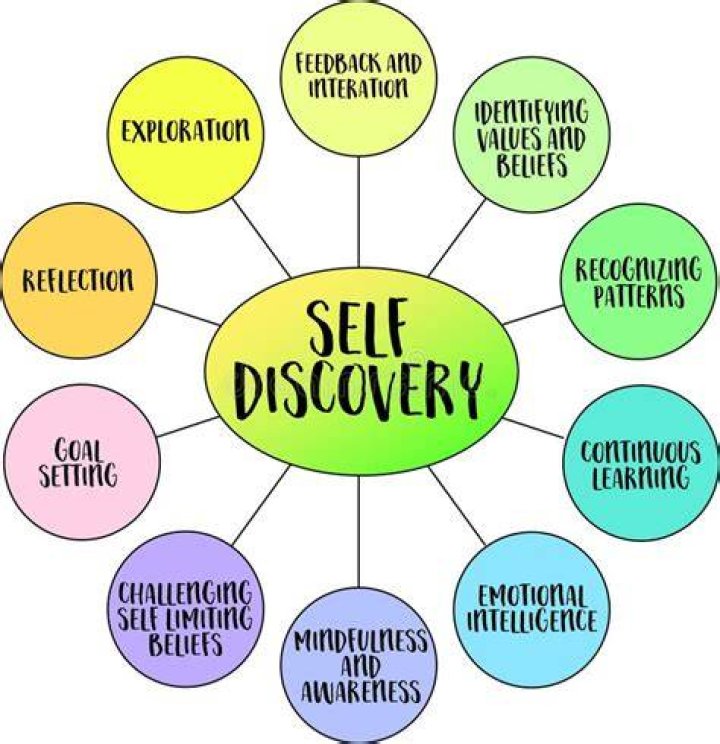 Lily Kay: A Journey Of Courage And Self-Discovery