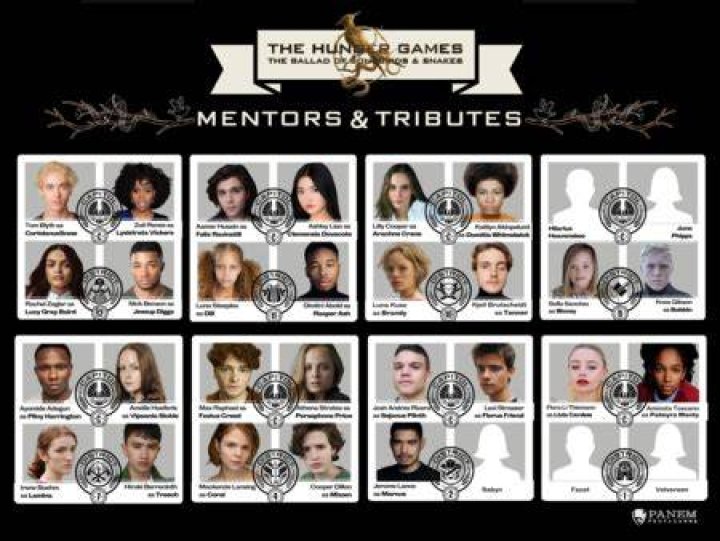 [List of district 1 tributes:] Your Guide to the Hunger Games Tributes