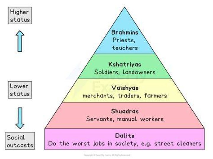 Lodha: Understanding Their Caste Identity