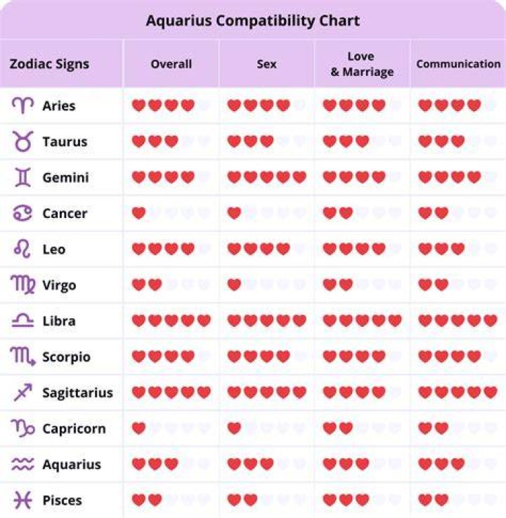 Love, Compatibility, And Public Scrutiny