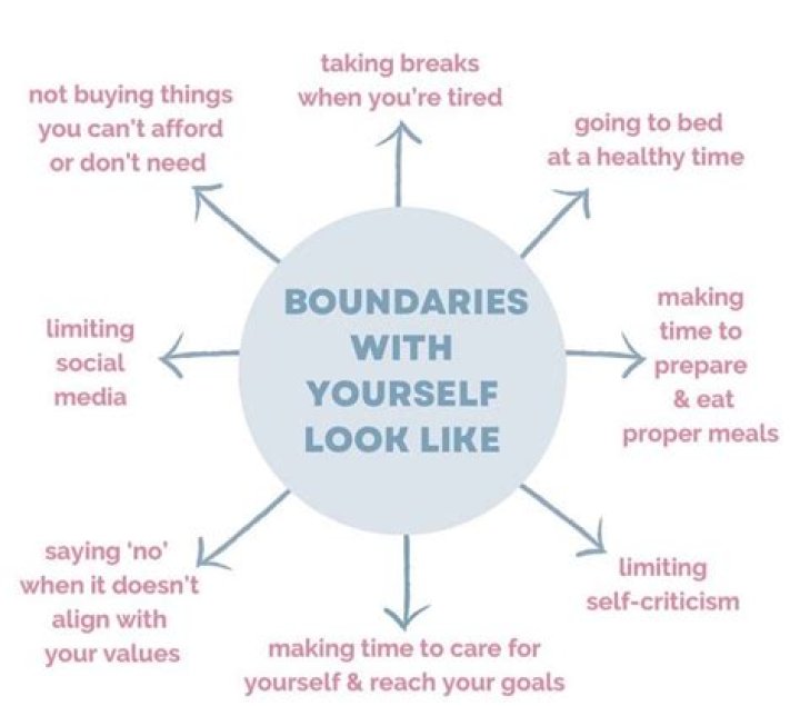 Love, Identity, And Breaking Boundaries
