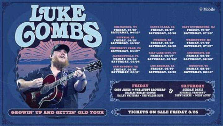 Luke Combs' Full Name, Age, & More: A Deep Dive