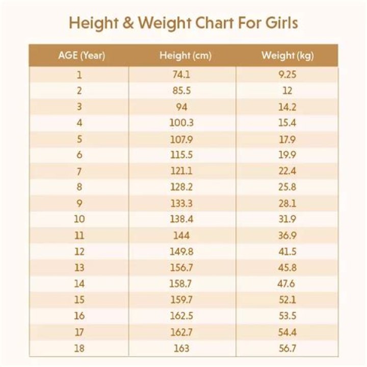 Maddi Waterhouse's Height, Weight, And Age Revealed