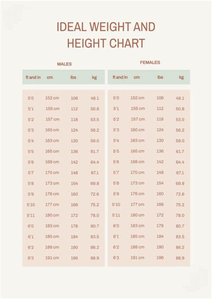 Maria Dueas Jacobs' Height And Weight Explored