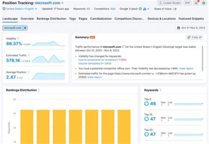 Master Keyword Position Monitoring: Track And Dominate Your Search Visibility
