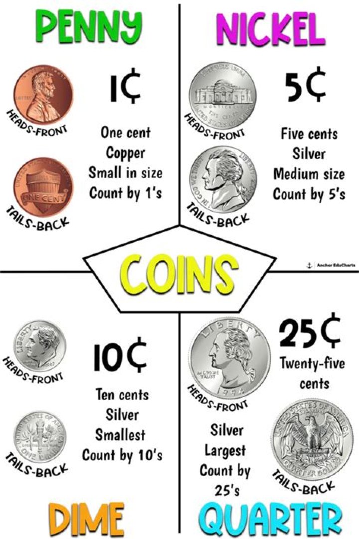 Matching Pennies Guide