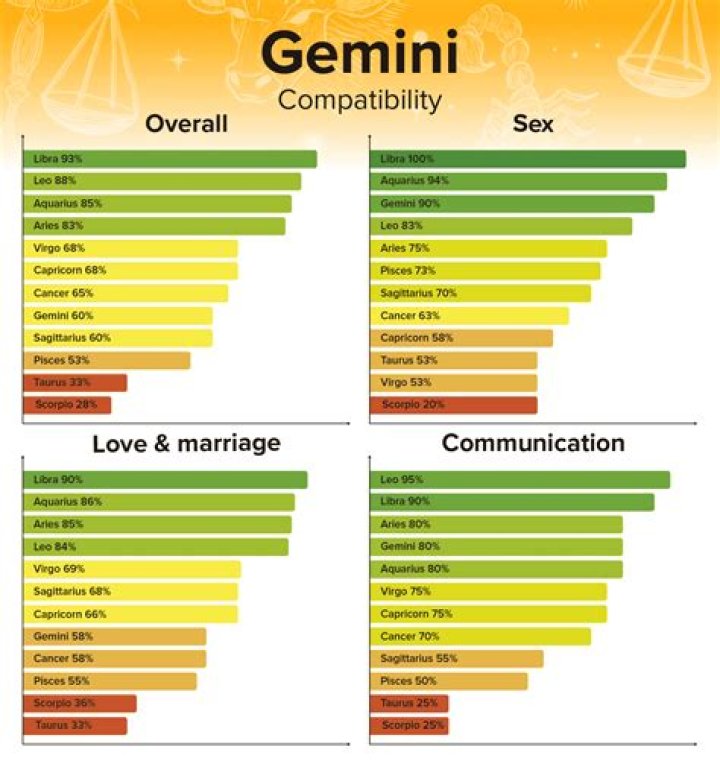 May 25 Zodiac: Gemini Traits, Compatibility & More!