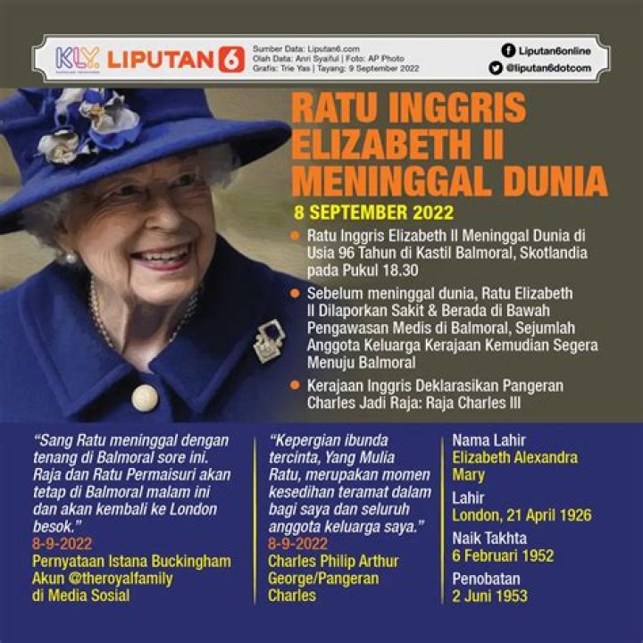 Menyingkap Rahasia: Kapan Ratu Elizabeth II?