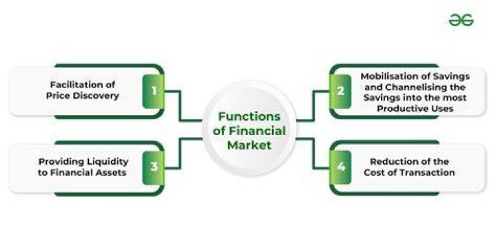 Meta Markets Explained: Definition, Examples & Future of Commerce