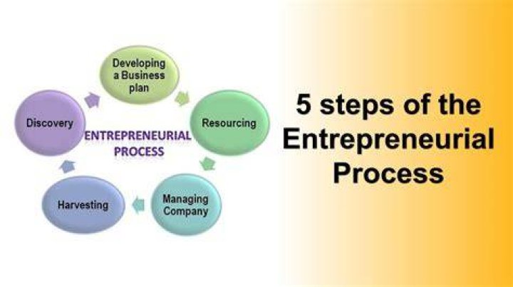 Michael Ajakwe Jr.'s Inspiring Entrepreneurial Journey