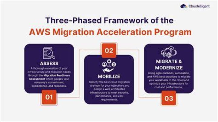 Migration Acceleration Program :: AWS Migration Tagging