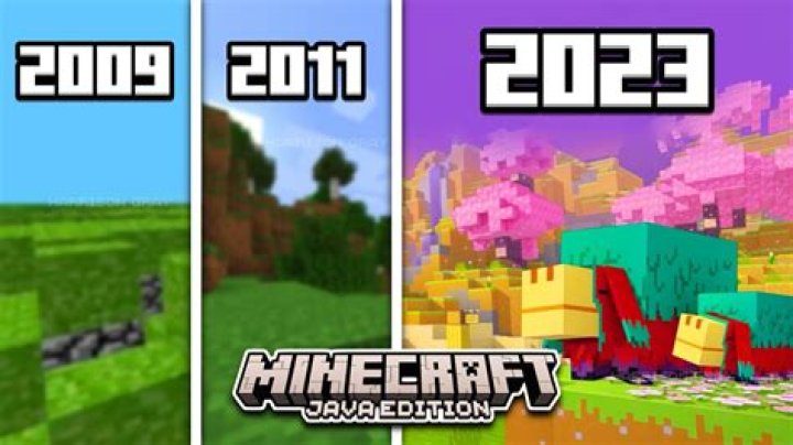 Minecraft Release Date: History & Versions