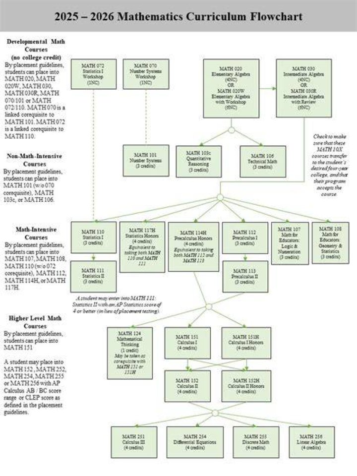 Mountain View: 2017-2018 Catalog - Core Curriculum