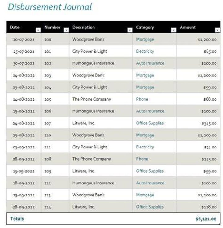 Mountain View: 2017-2018 Catalog - Release of Financial Aid Disbursements