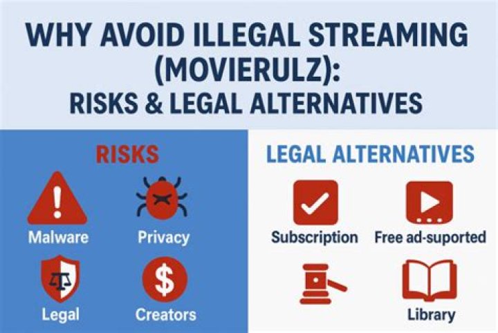 Movierulz: Dangers of Illegal Movie Streaming Sites & Risks