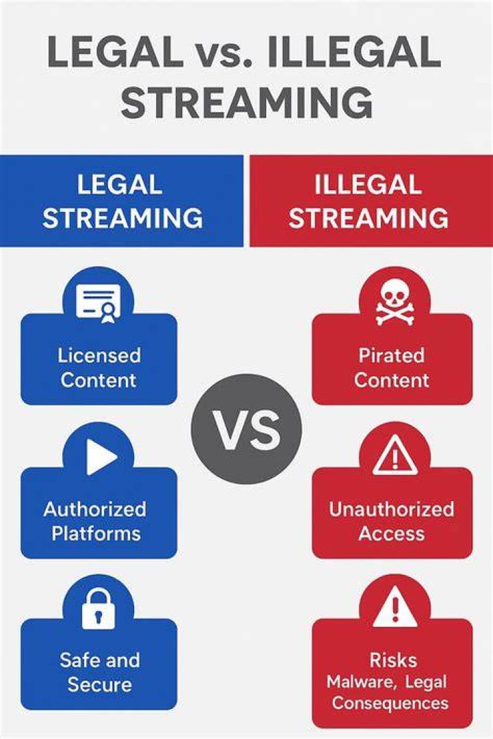 Movierulz: Risks, Alternatives & Legal Streaming Options