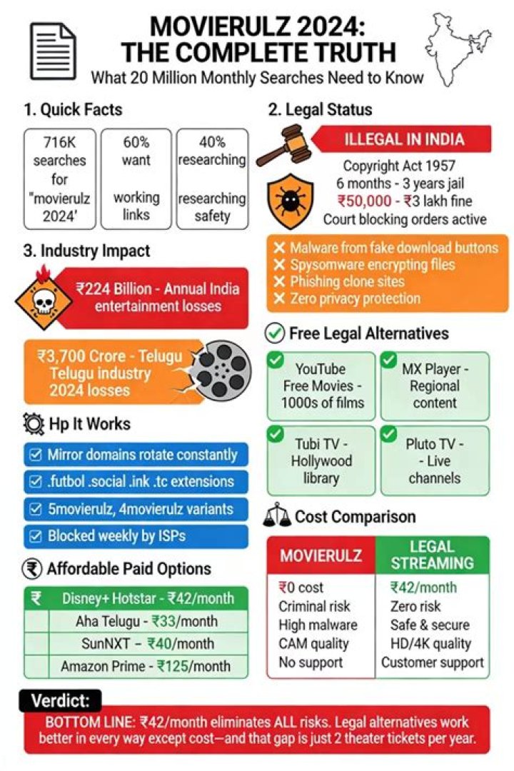 Movierulz: Risks, Safety & Alternatives - What You Need to Know