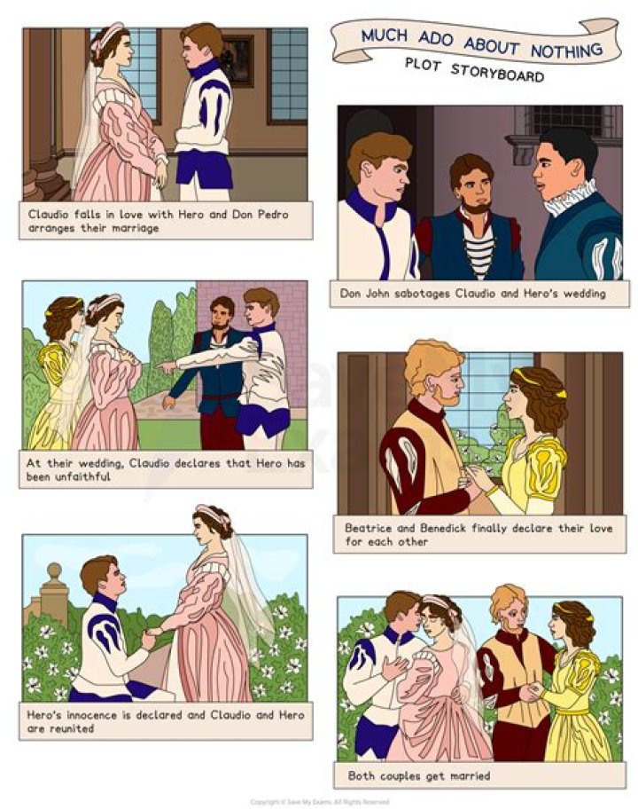 "Much Ado About Nothing" Explained: Meaning & Origins | Discover More