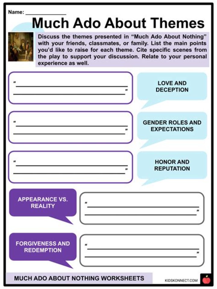 Much Ado About Nothing: Setting, Themes & More