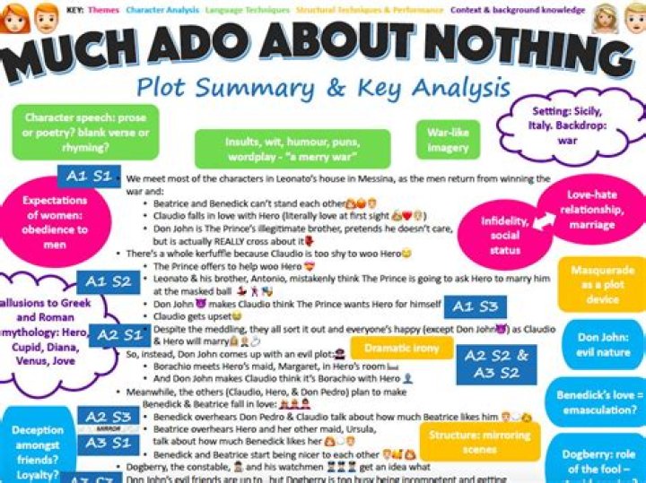 Much Ado About Nothing: Summary, Characters, & Analysis - Your Guide