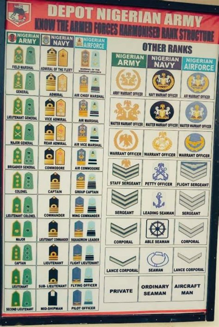 Navigating The Structure Of Nigerian Army Ranks And Salary
