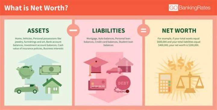 Net Worth, Investments, And Lifestyle Decoded