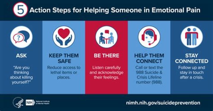 No Painful Suicide Method: A Caring Guide To Preventing Suicide