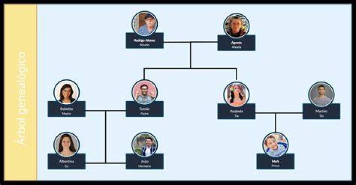 Olivia Rodrigo's Sibling Saga: Uncover Her Family Tree