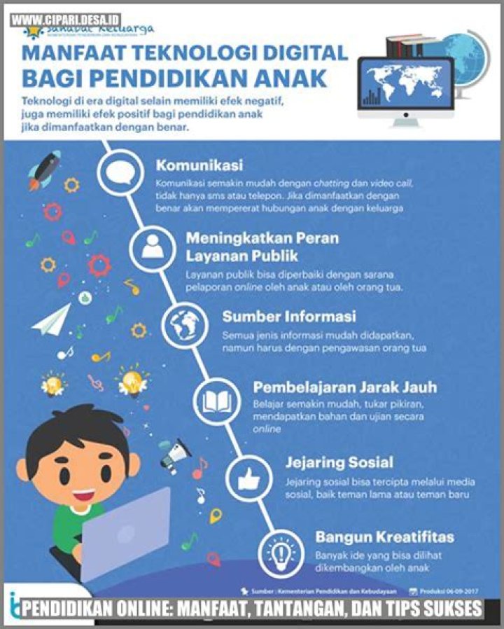 Penemuan Dan Wawasan Yang Menggugah