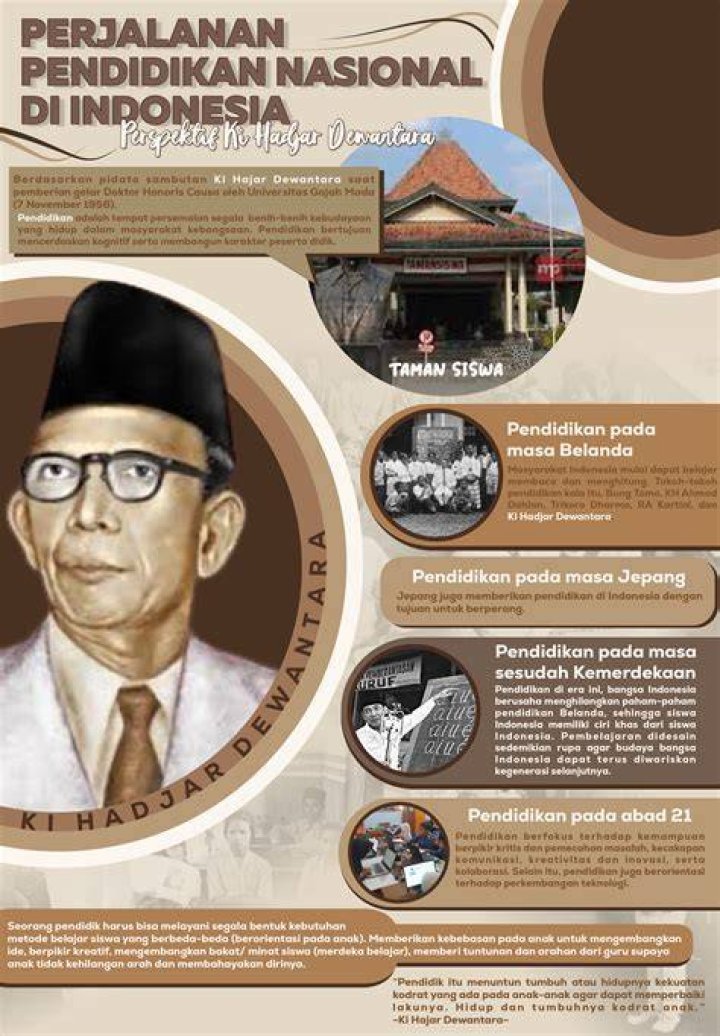 Penemuan Dan Wawasan Yang Menginspirasi
