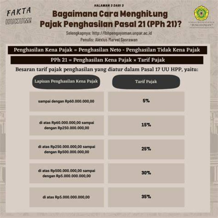 Penghasilan Yang Mencengangkan Dan Temuan Eksklusif