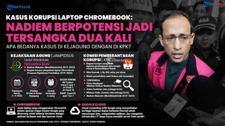 Pengungkapan Terbaru Dalam Skandal Charles Stanley